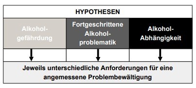 mpu vorbereitung hypothesen alkohol